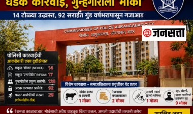 छत्रपती संभाजीनगर पोलिसांचा गुन्हेगारीवर ‘सर्जिकल स्ट्राईक’; १४ ‘मोका’, १७ ‘एमपीडीए’ कारवायांनी ९२ सराईत गुंड गजाआड